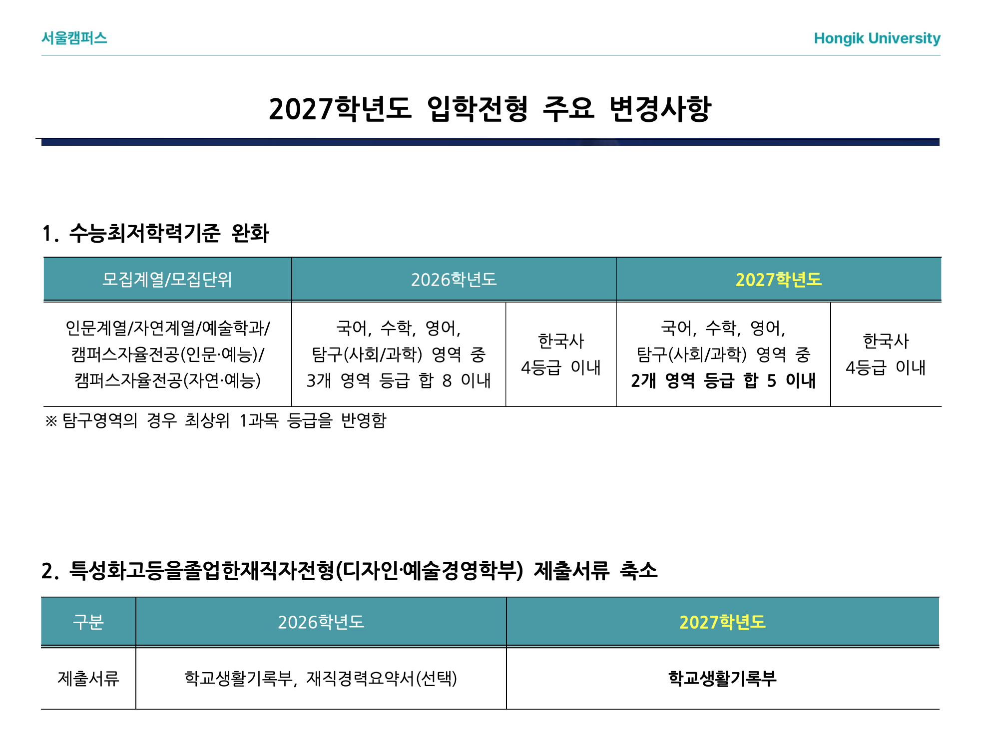 입학전형 주요 변경사항 자료 예시